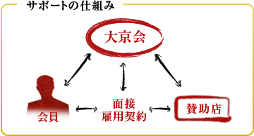 TvC[W